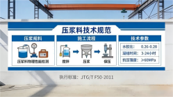 乾安本地工厂讲解：说一遍公路压浆料和铁路压浆料的区别